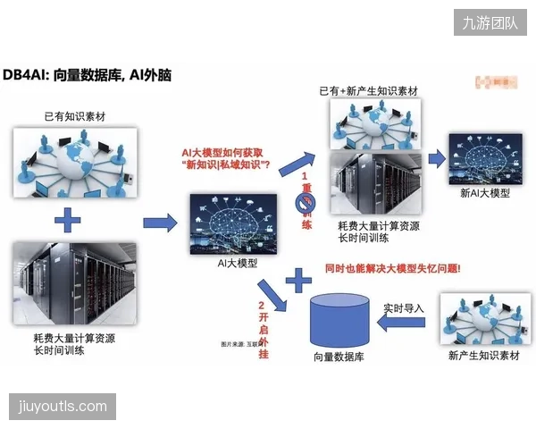 基于大语言模型的AI虚拟解说，将在三年内实现对比赛的精准分析，并提供多种语言和风格选项